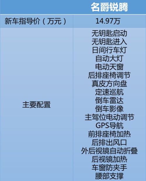 动力强劲空间灵活，深度试驾名爵锐腾