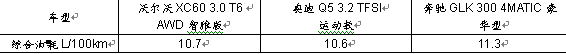 解析三款主流豪华SUV