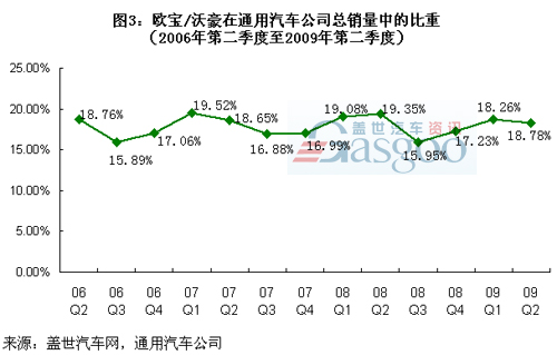 通用不卖欧宝，是蓄谋已久（图）