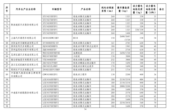 工信部：免征车辆购置税新能源汽车第八批目录