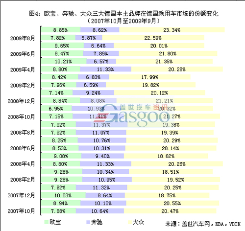 通用不卖欧宝，是蓄谋已久（图）