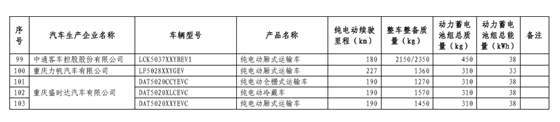 工信部：免征车辆购置税新能源汽车第八批目录