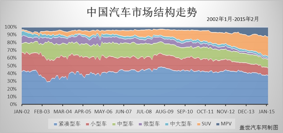 三菱走上长城路