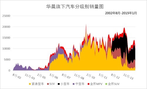 华颂上市，中国还需要一个新的汽车品牌么？