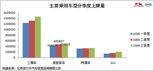 长安中航联姻 需防微客产能过剩