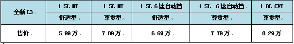 解放你的左脚与右手  比亚迪全新L3上市