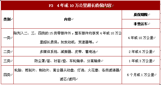 推荐F3 6速自动挡的四大理由