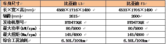 比亚迪4月三系盛“惠”风 