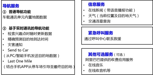 Honda发布Honda SENSING和Honda CONNECT技术