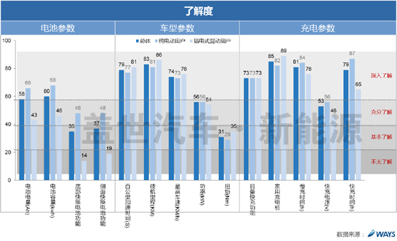 威尔森研究：新能源车用户满意度如何？