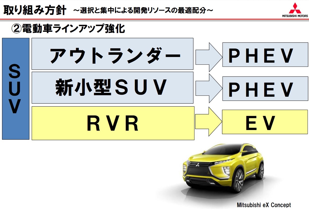 三菱新能源汽车