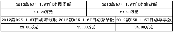 雪铁龙DS4与DS5上市 售价24.28-34.88万