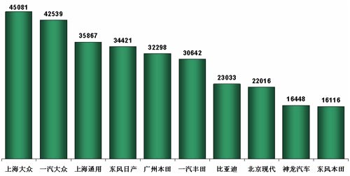 乘联会 9月乘用车销量