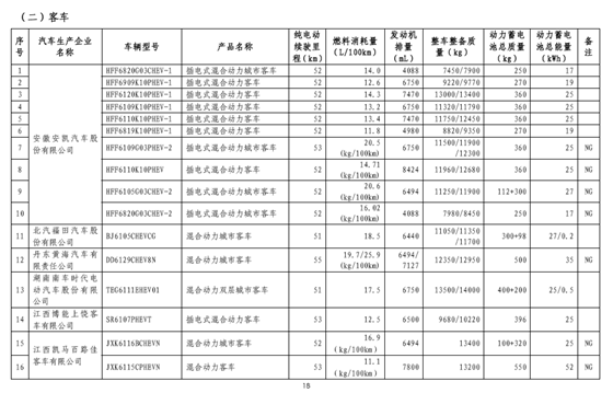 工信部：免征车辆购置税新能源汽车第八批目录