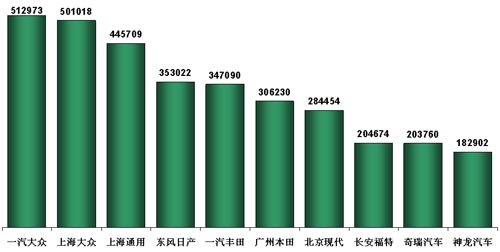 乘联 市场现状 未来展望