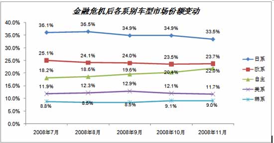 波尔卡 自主品牌 机遇 挑战