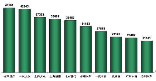 乘联会 乘用车 市场现状 未来展望