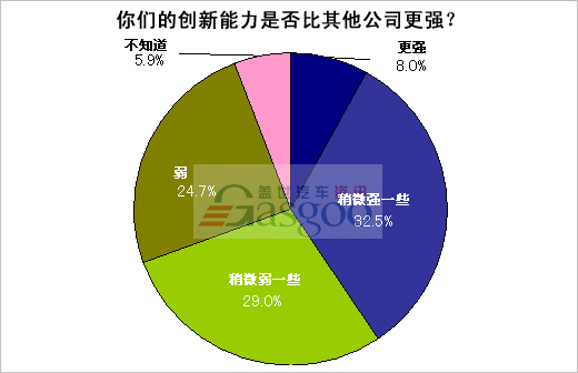 调查显示：中国制造业创新能力未来十年将比肩美国