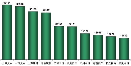 乘联会，乘用车市场回顾，预测