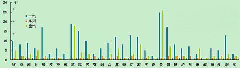 重型自卸货车上下半年销量或降一半