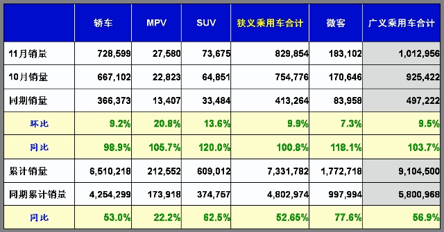 乘联会