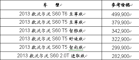 配置全面升级  2013款沃尔沃S60纵驰上市 