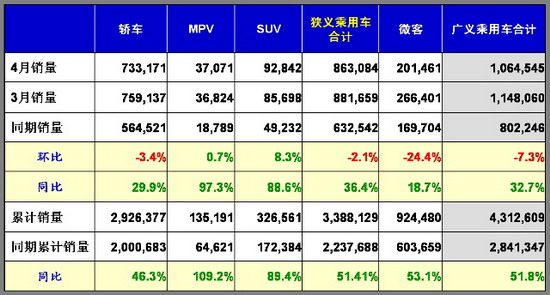 乘联会 乘用车