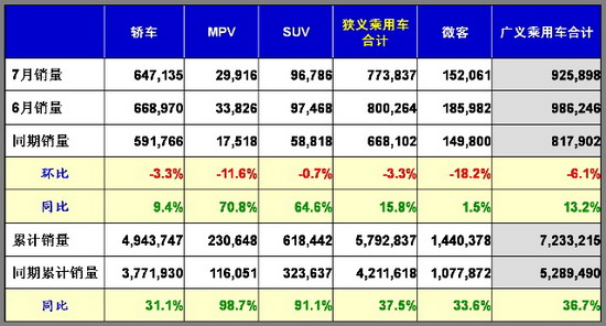 乘用车 1986年 电子油门 库存 市场分析