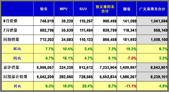 乘用车 燃油 产量表