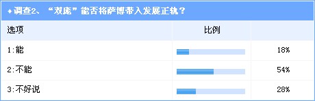 萨博迷局：抉择时刻到来