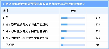 整车制造不再受鼓励 已合资的跨国企业或受益最大