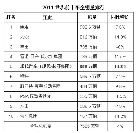 现代汽车 北京现代