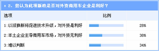调查：以旧换新加快商用车结构调整 对自主利好
