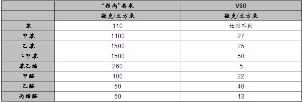 成都车展：全新沃尔沃V60 T5首度亮相西南