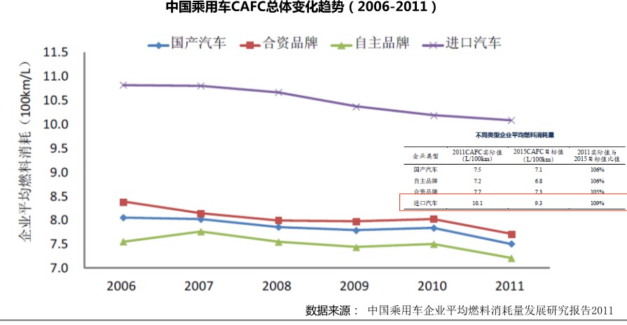 孙勇：中国进口车进入深度调整期