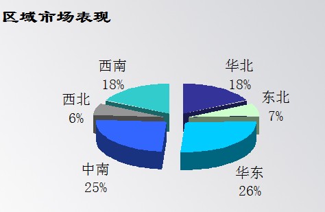 7月国内二手车交易量环比微增