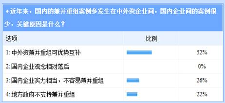 轮胎企业兼并收购“恰逢其时”