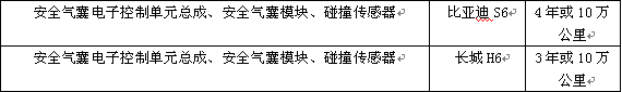 最实在的质保 比亚迪S6、哈弗H6大调查