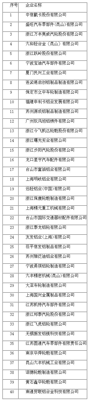 1月中国铝合金车轮出口简析