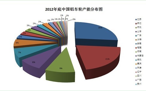 王孝东：中国铝车轮发展回顾及展望