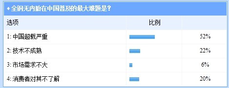 全钢无内胎为何“叫好不叫座”