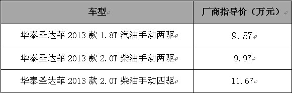 华泰圣达菲推2013款车型 搭载T动力