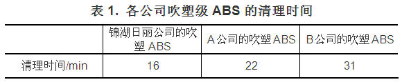 免磨吹塑级ABS在汽车中的应用