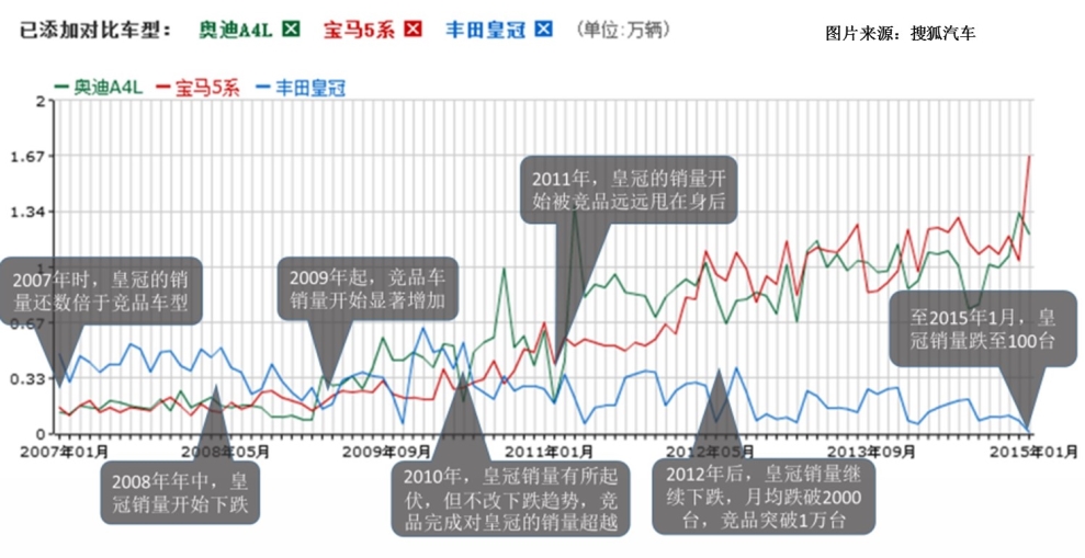 被遗忘的“皇冠”