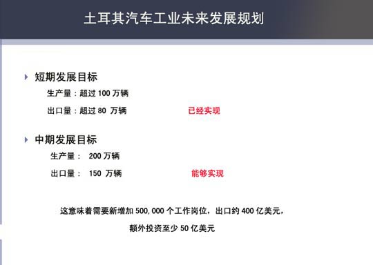 土耳其汽车工业未来发展中短期规划图示