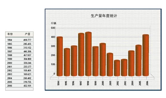 阿根廷汽车市场年度行业统计