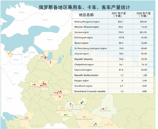 俄罗斯各地区汽车产量地理分布示意图