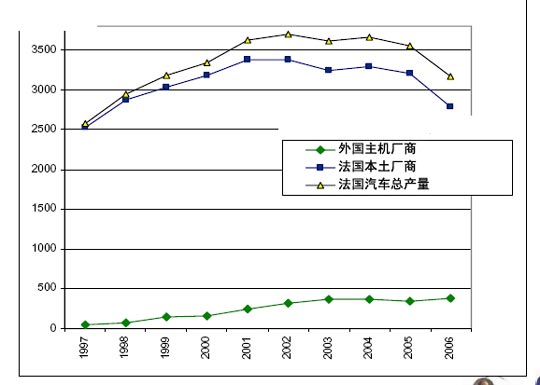 法国 汽车