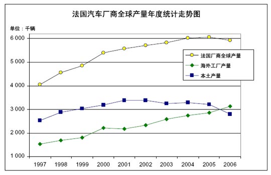 法国 汽车