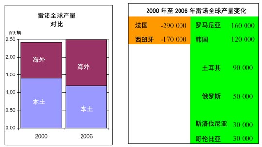 法国 汽车